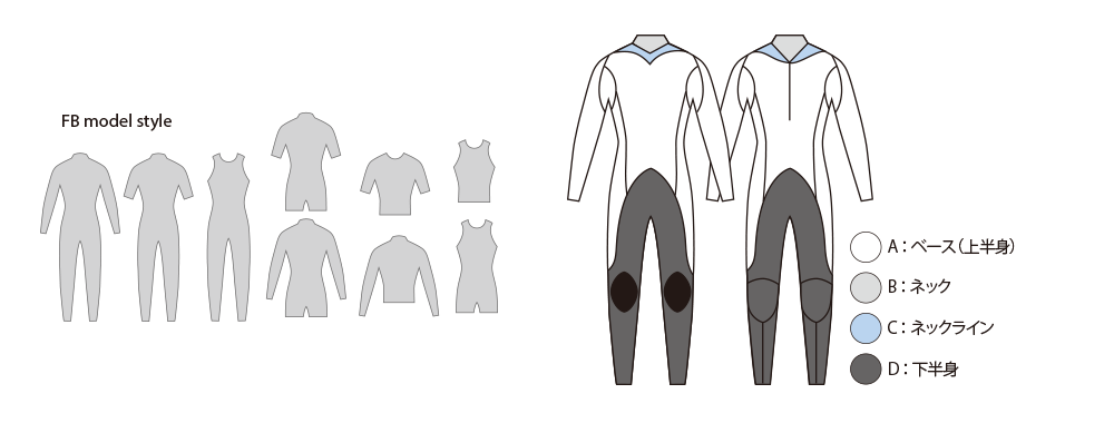 フィットシステムズ　ウェットスーツ