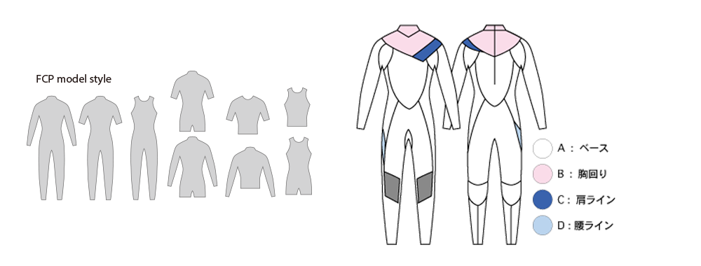 フィットシステムズ　ウェットスーツ